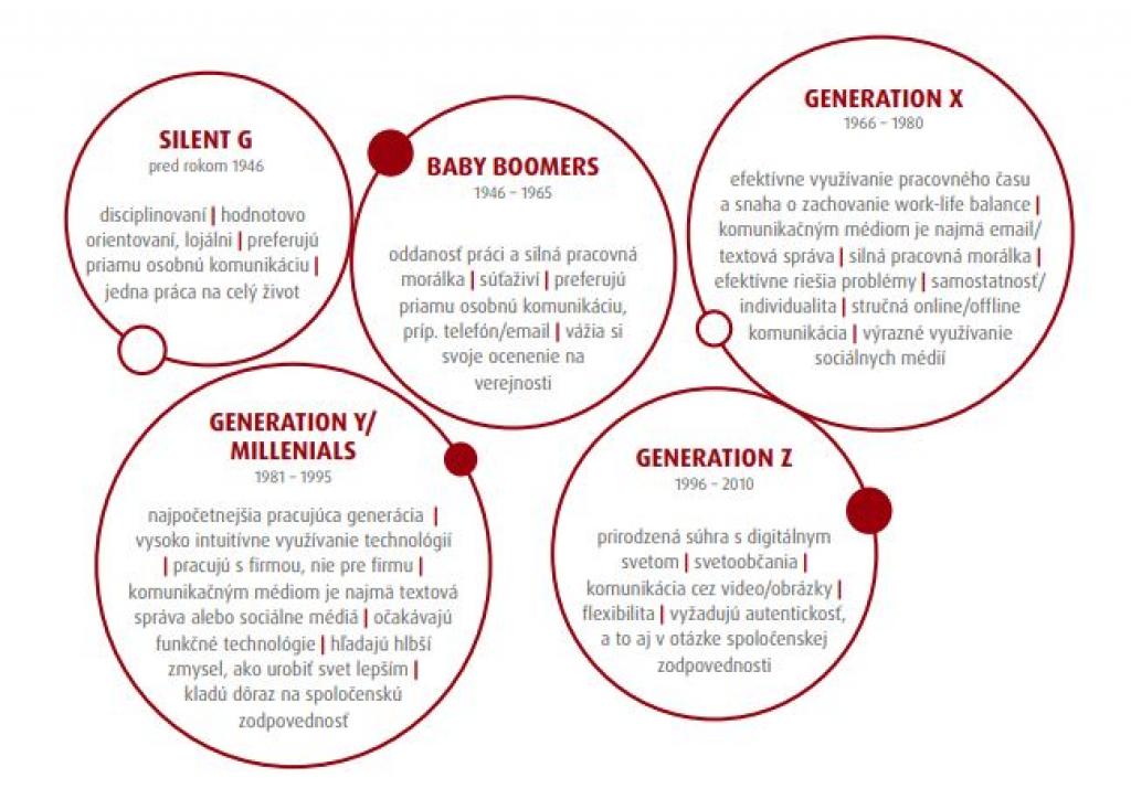 Veková diverzita na pracovisku 