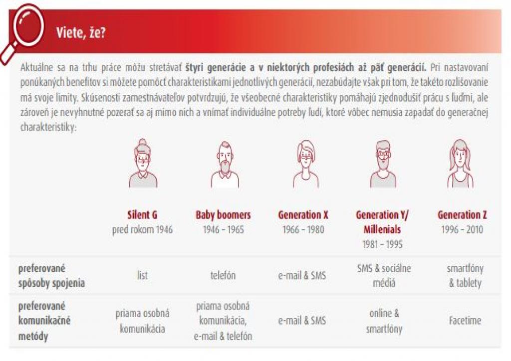 Zamestnávanie seniorných kandidátov